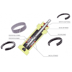 Gioăng, Phớt xilanh thủy lực, khí nén SKY, USH, SDR